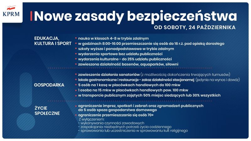 Zasady bezpieczeństwa od 24102...